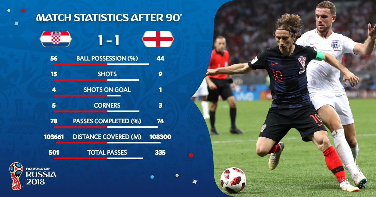 Sursa: Twitter Fifa World Cup